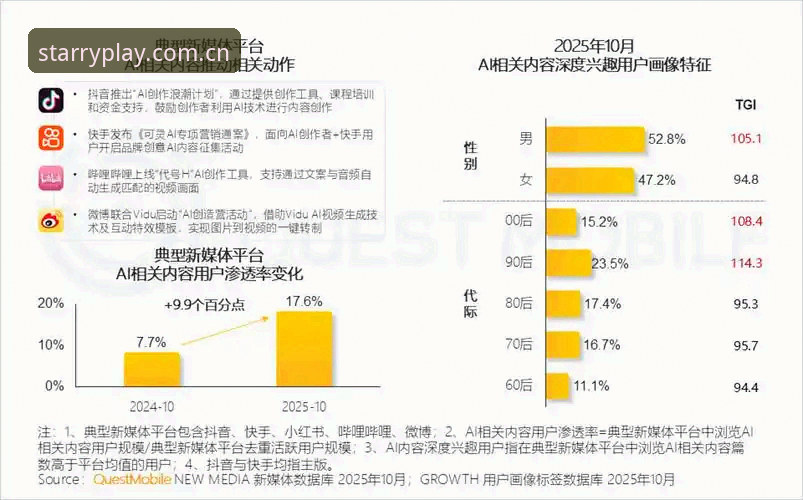 星空娱乐平台2025年3大趋势解析：5个核心优势与用户体验升级