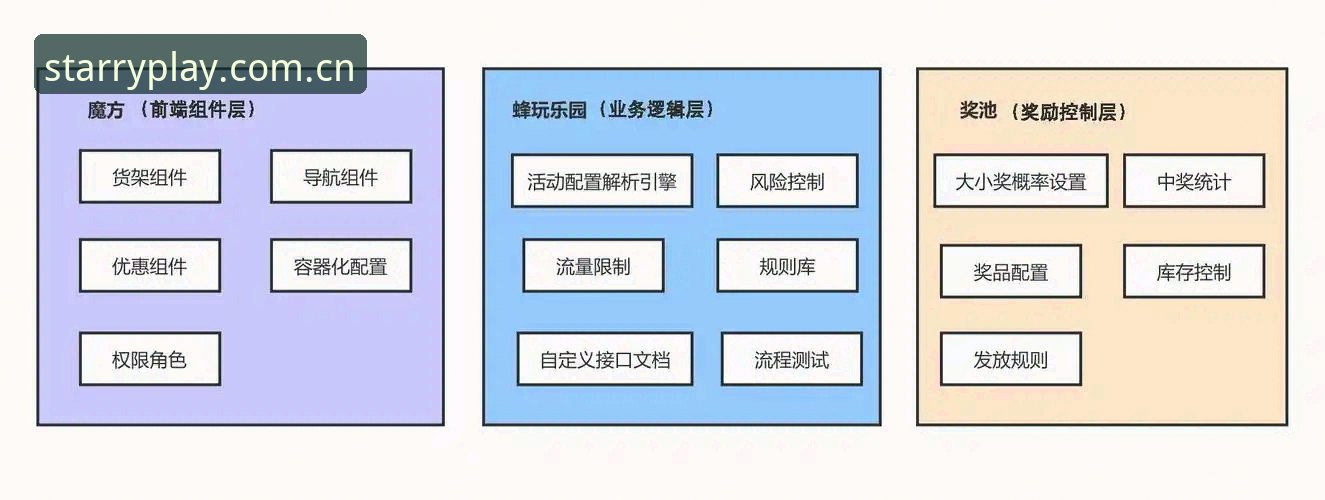 深度揭秘：星空娱乐手机版背后的技术架构与用户体验革新